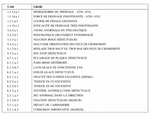 codes-contrôles-techniques