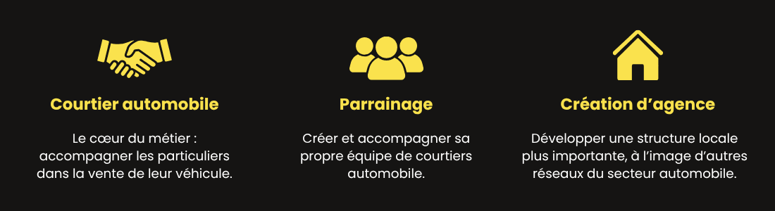 Perspectives d'évolution chez Biwiz